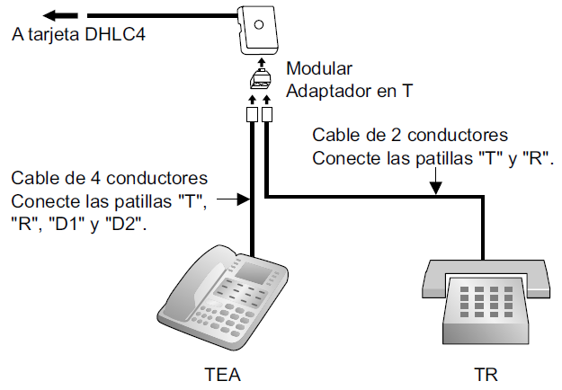 KX-NS5170X DHLC Conexion en Paralelo con Telefono TEA y Telefono Analogico TR SLC CASTelecom