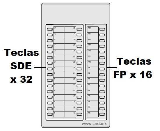 Consola de Selección Directa DSS con 32 Teclas Programables SDE y 16 Teclas Flexibles Programables