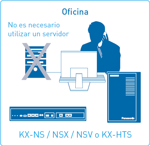 KX-UCMA Maxima Seguridad sin Necesidad de Servidores Adicionales en los Conmutadores KX-NS KX-NSX KX-NSV300 KX-NSV CASTelecom