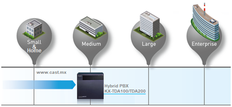 Conmutadores Panasonic KX-TDA100D Hibrido Avanzado PBX Digital Analógico para Mediana Empresa, Oficina y Despacho