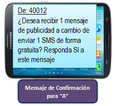 Mensaje SMS del 40012 que recibira para indicar si autoriza o no recibir el mensaje de publicidad para enviar su Mensaje SMS de forma Gratuita