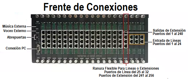 Excelltel Conmutador PABX de Alta Capacidad y Alta Densidad Intercom System PBX Call Centre Hibrido TP256 Product Frente de Conexiones CASTelecom