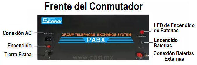 Excelltel Conmutador PABX de Alta Capacidad y Alta Densidad Intercom System PBX Call Centre Hibrido TP256 Product Conexiones CASTelecom