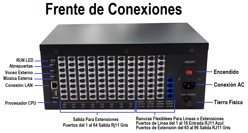 Excelltel Conmutador PABX de Mediana Capacidad Intercom System PBX Call Centre Hibrido TP96 Product Frente de Conexiones CASTelecom
