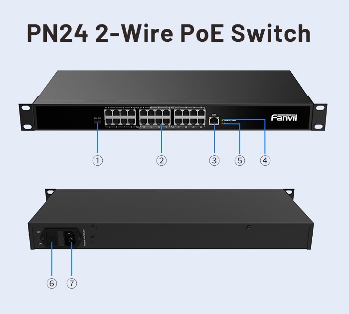 Switch PoE PN24 de 24 puertos a 2 hilos con conector RJ11. - CASTelecom