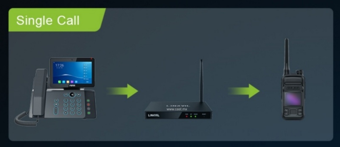 LINKVIL W712 Puerta de Enlace Gateway para Radio de Dos Vias Tipo Motorola por IP SIP RoIP, Soporta Audio HD G.722 y Audio Opus ademas de tener Voice Activity Detection VAD CASTelecom