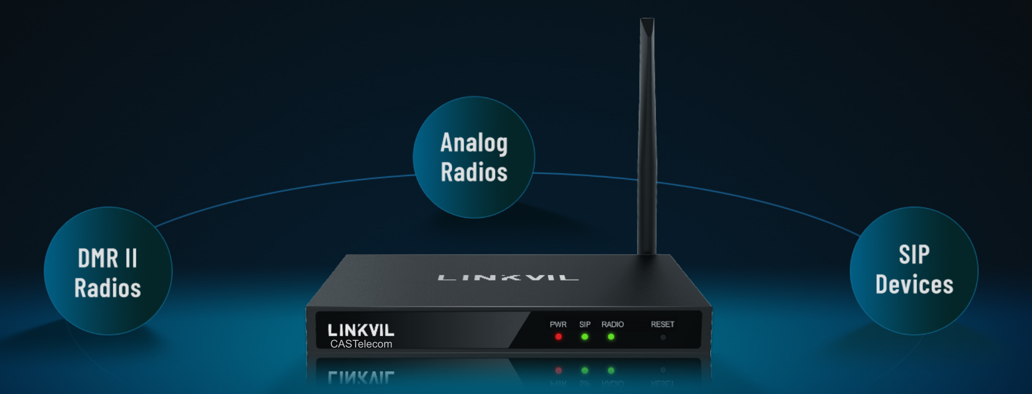 LINKVIL W712 Puerta de Enlace Gateway para Radio de Dos Vias Tipo Motorola por IP SIP RoIP Interconexion entre Diferentes Sistemas de Comunicacion CASTelecom