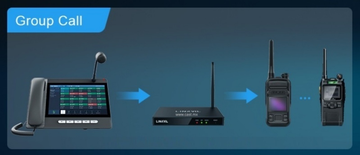 LINKVIL W712 Puerta de Enlace Gateway para Radio de Dos Vias Tipo Motorola por IP SIP RoIP, Llamadas a Grupos CASTelecom