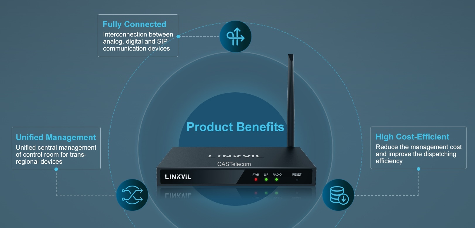 LINKVIL W712 Puerta de Enlace Gateway para Radio de Dos Vias Tipo Motorola por IP SIP RoIP, Soporta Audio HD G.722 y Audio Opus ademas de tener Voice Activity Detection VAD CASTelecom