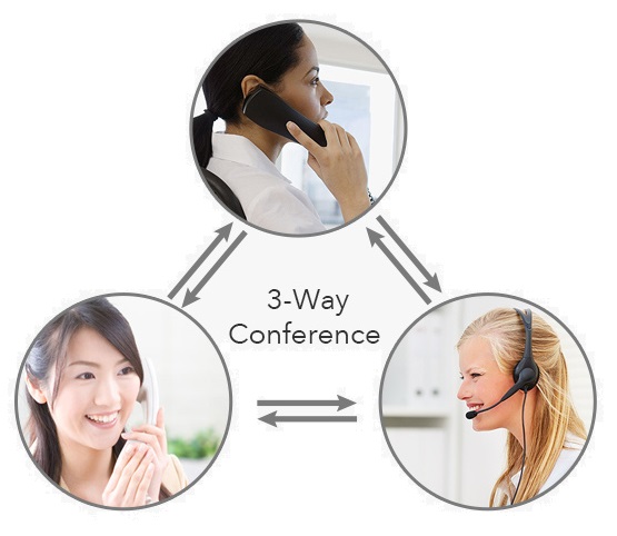 Teléfono SIP con Conferencia de 3 participantes