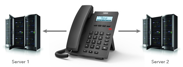 Teléfono SIP con 2 Líneas para Registro SIP IP con Líneas Independientes