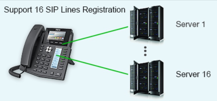Teléfono SIP con 16 Líneas para Registro SIP IP con Líneas Independientes