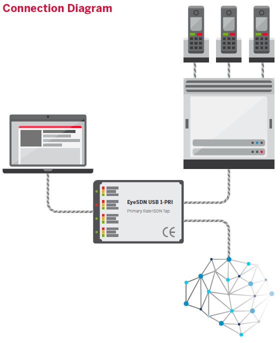 Ferrari Electronic Connection Diagram E1 USB OfficeMaster Grabador de Llamadas E1 Call Recording EyeSDN USB 1 PRI Primary Rate ISDN Innoventif USB E1