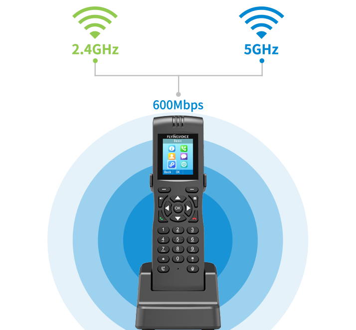 FIP165 Plus Flyingvoice Telefono IP SIP WiFi Portable Inalambrico Doble Banda 2.4 Ghz 5.0 Ghz 600Mbps Fast Roaming Itinerante Inalambrico Rapido CASTelecom