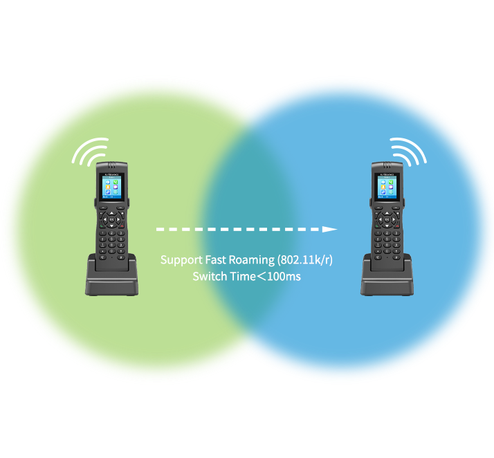 FIP165 Plus Flyingvoice Telefono IP SIP WiFi Portable Inalambrico Fast Roaming Itinerante Inalambrico Rapido CASTelecom