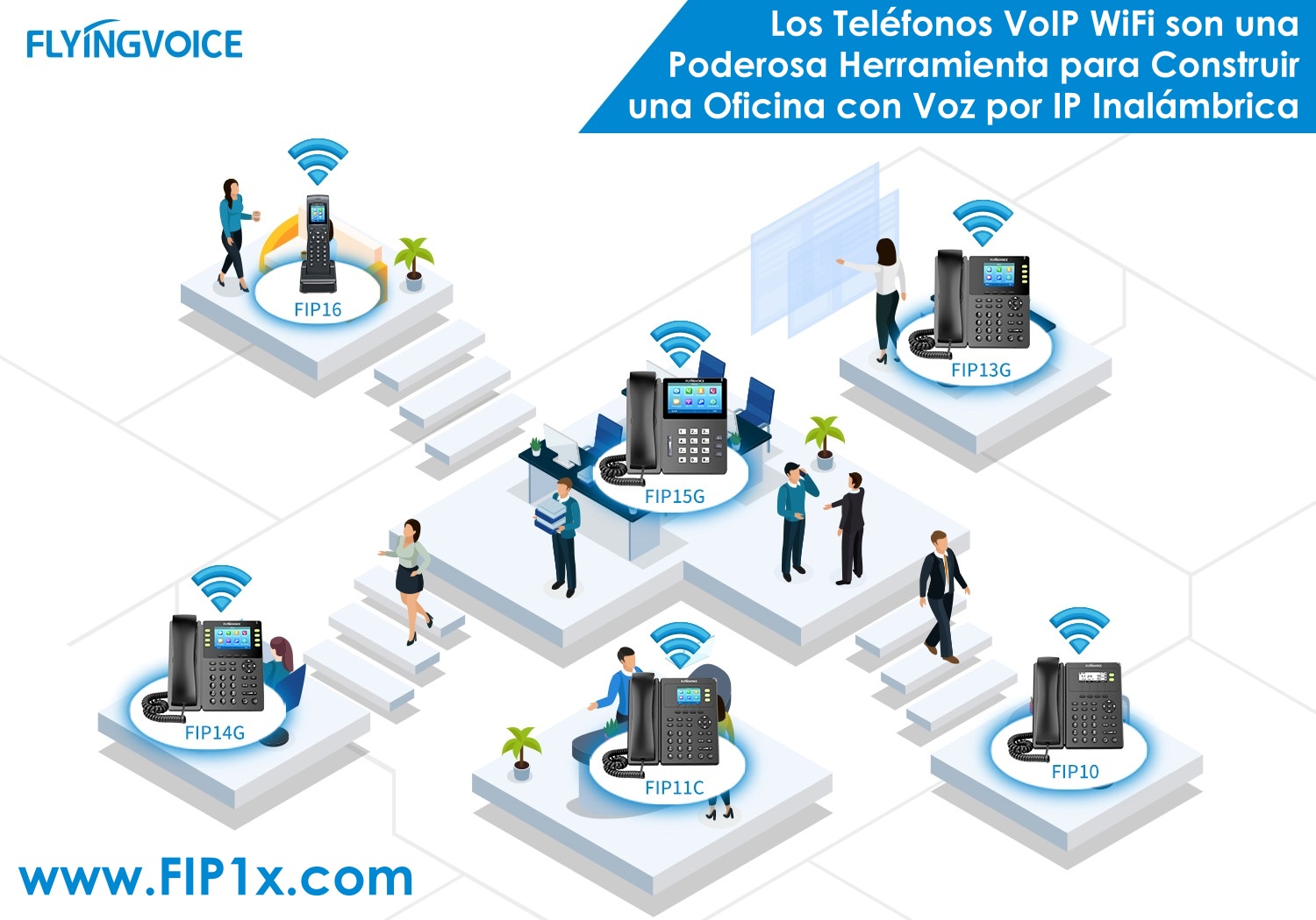 Flyingvoice Telefonos Serie FIP1x es una Herramienta poderosa para Construir una Oficina VoIP Inalambrica