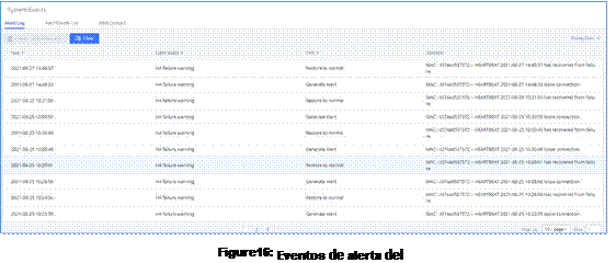 Mantenimiento HA Alta Disponibilidad