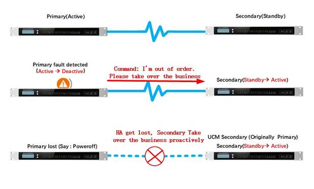 Rol Activo y en Espera de la HA Alta Disponibilidad