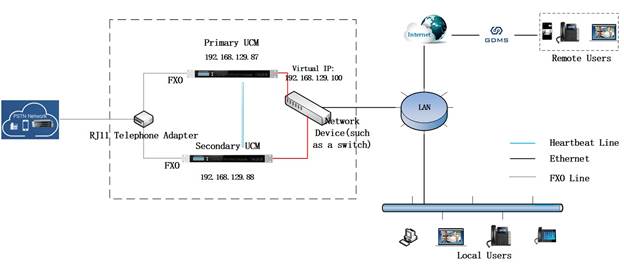 Topología de Red Típica para HA Alta Disponibilidad