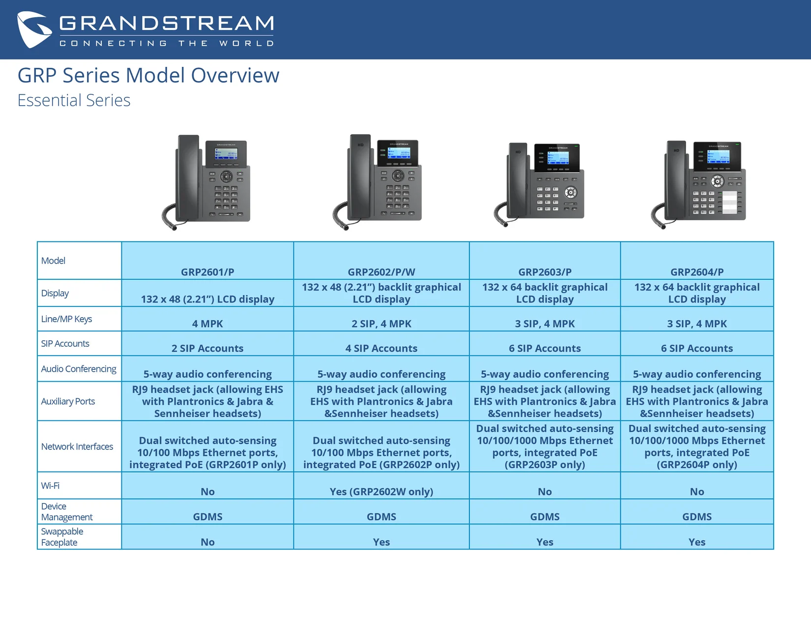GRP Series Grandstream Cuadro Comparativo Essential Comparison GRP260x CASTelecom