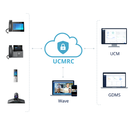 UCMRC UCM RemoteConnect Fácil configuración y gestión remota del ecosistema UCM6300 con Grandstream Device Management System GDMS - CASTelecom