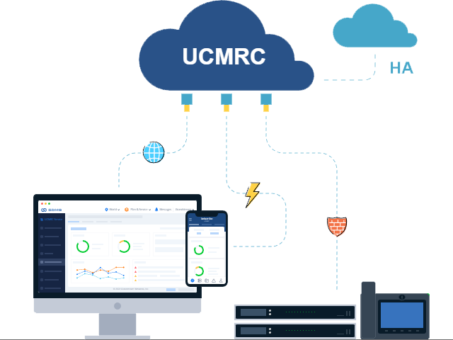 UCMRC Colaboracion remotade Alta Disponibilidad HA El servicio transversal de cortafuegos NAT basado en la nube se ejecuta en AWS con un 99 porciento de fiabilidad con Grandstream Device Management System GDMS - CASTelecom