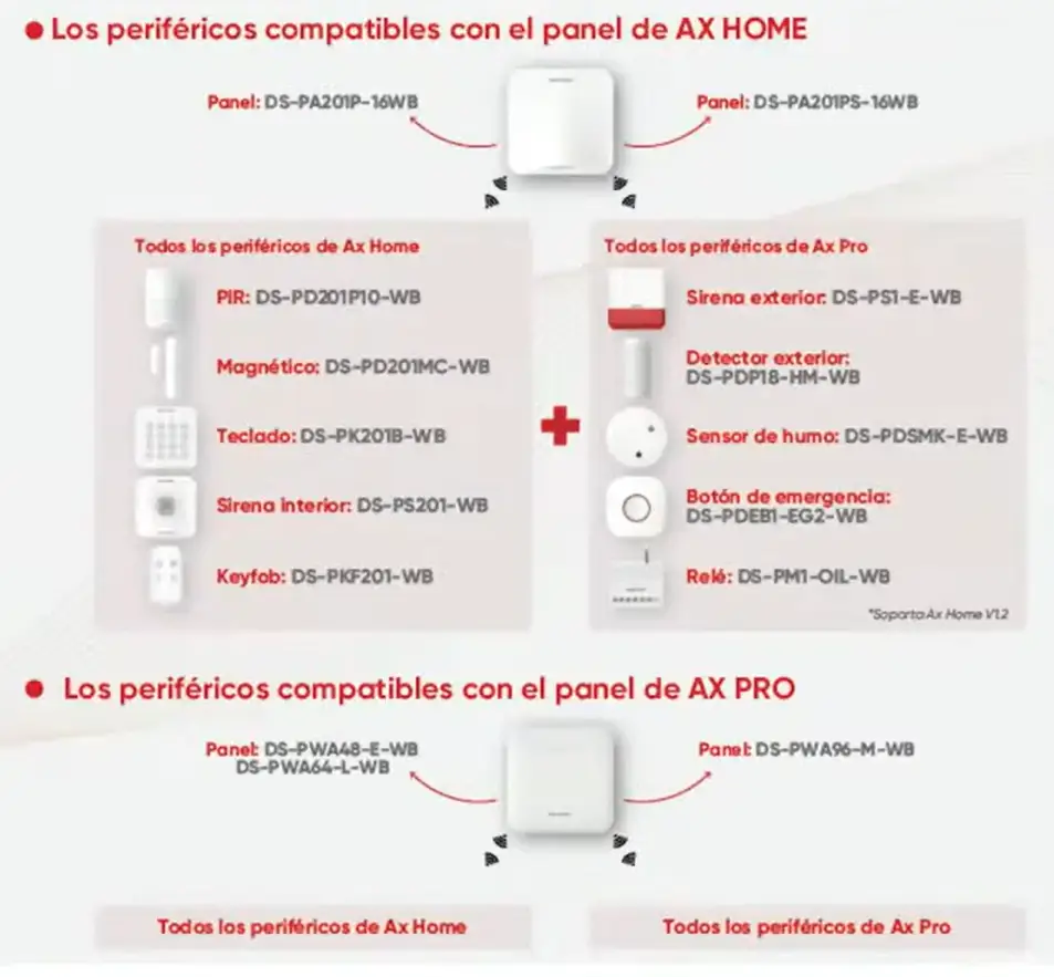 Hikvision Compatibilidad de la Serie AX HOME con los dispositivos del AX PRO CASTelecom
