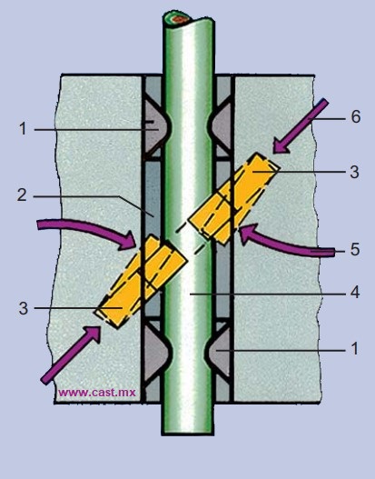 KRONE Diagrama Detallado de Conexion Contactos a 45 grados Contactos de Plata 4 Costillas de Sujecion LSA-PLUS CASTelecom