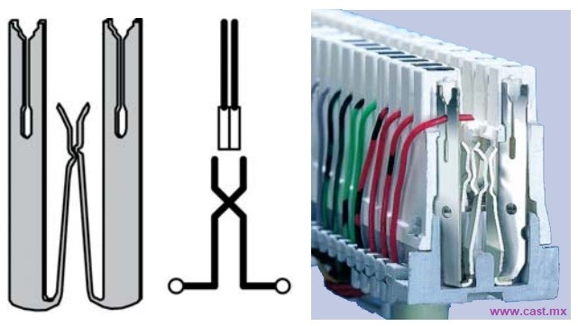 KRONE Regleta Mudulo de Conexion Corte y Prueba LSA-PLUS Color Blanco CASTelecom