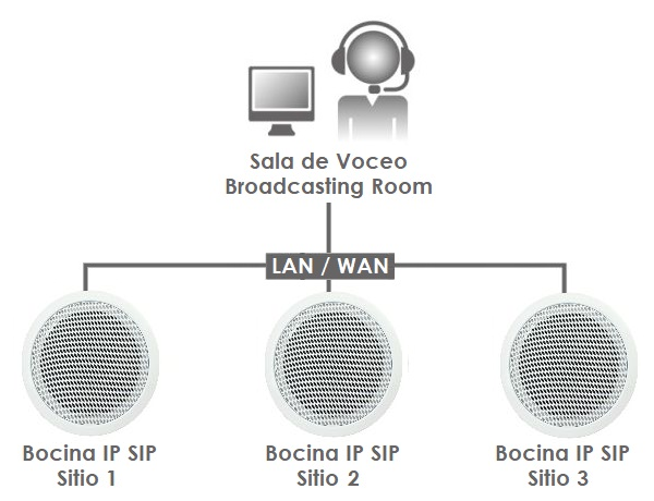 Bocina de Rejilla IP SIP IS-660 con aliemntación PoE para hacer redes de Voceo y multidifusión en redes locales LAN y WAN para Interiores en Techo y Plafon