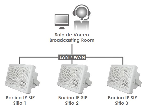 Bocina Bafle IP SIP IS-670 con aliemntación PoE para hacer redes de Voceo y multidifusión en redes locales LAN y WAN de Exterior para ser instaldo en Pared, Techo, Estructura