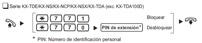 Bloquear Extensión con Código para Realizar Llamadas