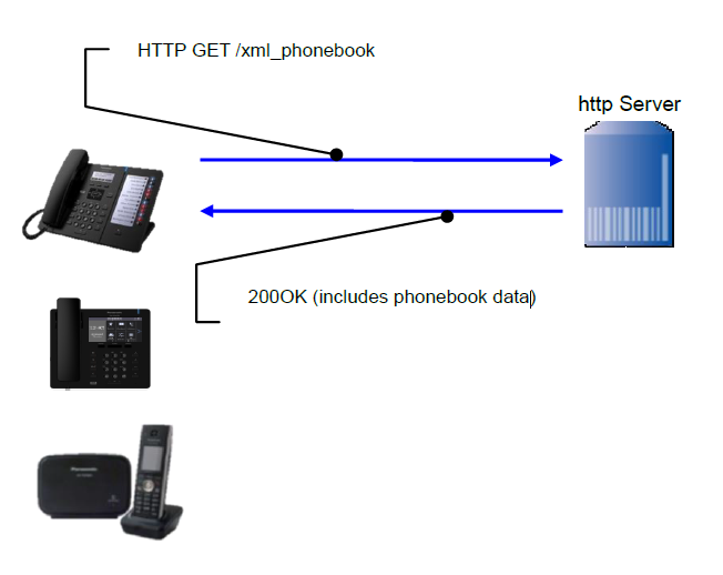 Panasonic KX-HDV Serie de Teléfonos SIP, Product Technical Document
