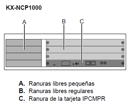 Panasonic Bussiness IP-PBX modelo KX-NCP1000 Ranuras Regulares, Ranuras Pequeñas y Ranura IPCMPR