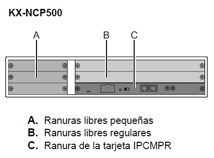 Panasonic Bussiness IP-PBX modelo KX-NCP500 Ranuras Regulares, Ranuras Pequeñas y Ranura IPCMPR