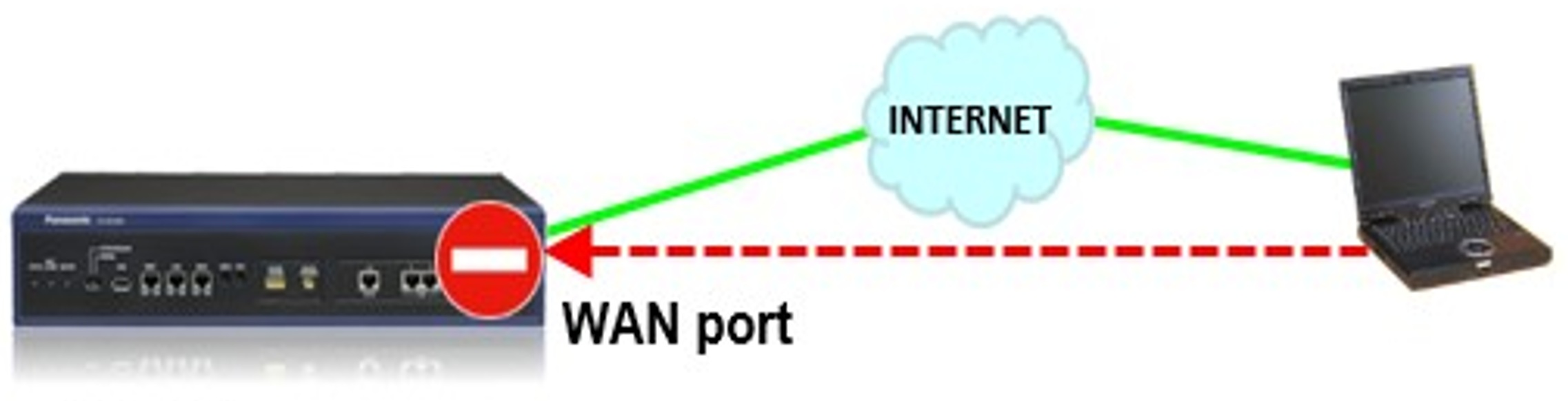 La Contraseña de Alta Fortaleza va a ser necesaria si el acceso al Conmutador es a traves de un desvio de puertos de un Firewall o un Router para los Conmutadores Panasonic KX-NS500 y KX-NS1000 y también KX-NSX1000 y KX-NSX2000 a partir de Firmware Versión 6 o Superior con la Consola de Mantenimiento WebMC