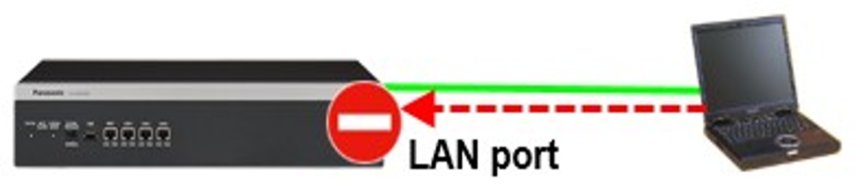 La Contraseña de Alta Seguridad va a ser necesaria si el acceso al Conmutador tiene una IP del Segmento Publico de la Clase A o Clase B en los Conmutadores Panasonic KX-NS500 y KX-NS1000 y también KX-NSX1000 y KX-NSX2000 a partir de Firmware Versión 6 o Superior con la Consola de Mantenimiento WebMC