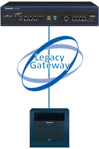 Panasonic KX-NS1000 Especificaciones - System with 1 Legacy Gateway