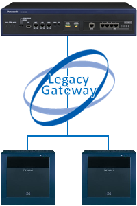 Panasonic KX-NS1000 Especificaciones - System with 2 Legacy Gateway