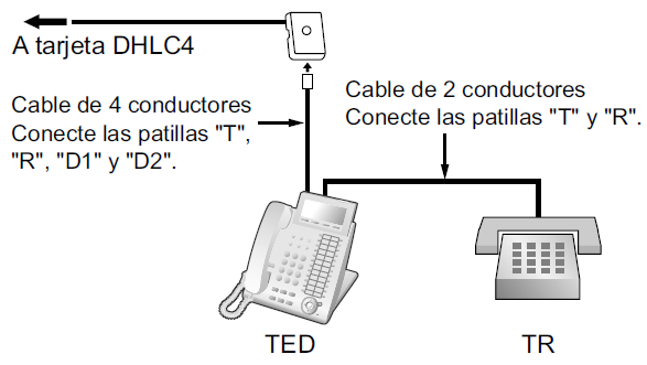 KX-NS5170X DHLC Conexion en Paralelo con Telefono Digital TED y Telefono Analogico TR SLC CASTelecom
