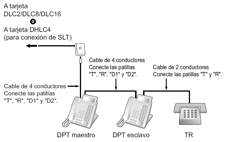 KX-NS5170X DHLC Conexiones en Paralelo Hibrida con Telefono Digital TED y TED y Telefono Analogico TR o SLC con Funcion Doblar Puerto Digital D-XDP CASTelecom