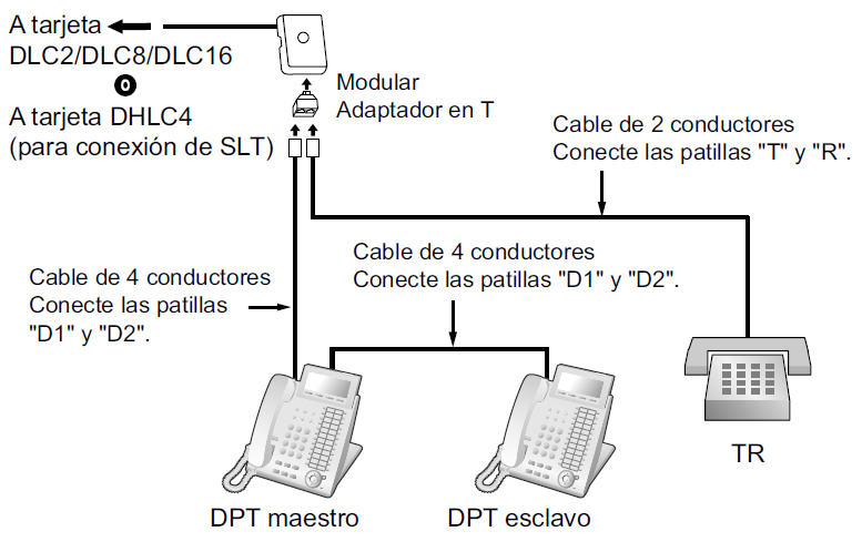 KX-NS5170X DHLC Conexiones en Paralelo con Telefono Digital TED y TED con Funcion Doblar Puerto Digital D-XDP con Telefono TR SLC con Adaptador T o Y Telefonico CASTelecom