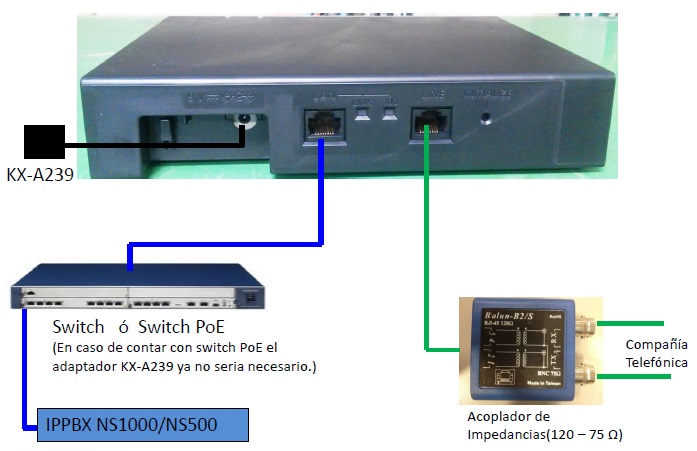 KX-NS8188 Guía de Configuración del Adaptador Gateway para Troncal Digital E1