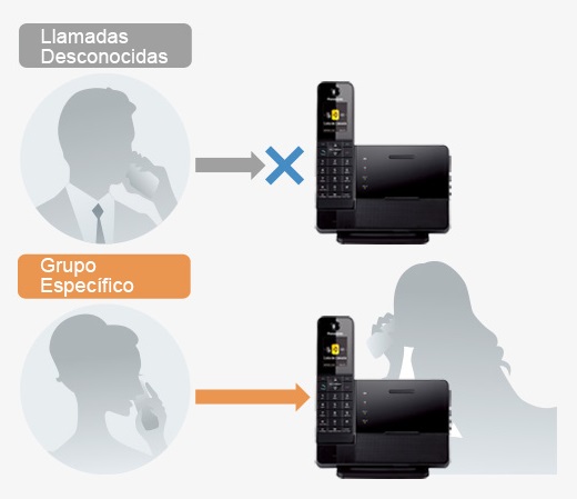 Telefóno Inalambrico Panasonic KX-PRD260 Modo NO Molestara Numero o Serie Grupo de Numeros