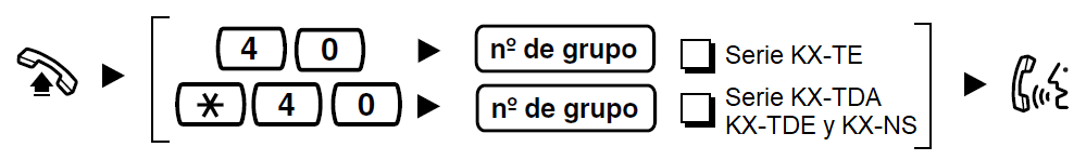 Captura de llamada de grupo especifico