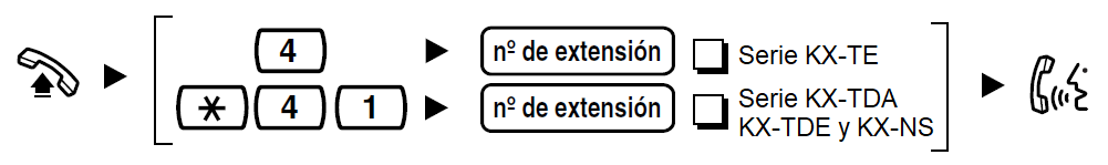 Capturar una llamada dirigida a una extensión