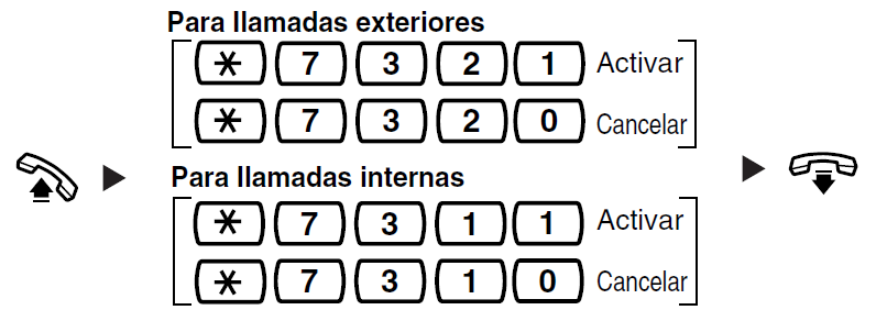 Activar la Facilidad de Llamada en Espera cuando la Extensión este ocupada en una conversación