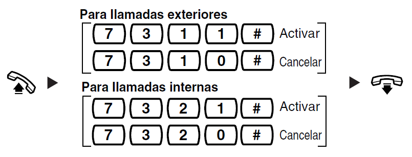 Activar la Facilidad de Llamada en Espera cuando la Extensión este ocupada en una conversación