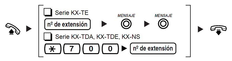 Para programar un mensaje en espera cuando una extensión no responde