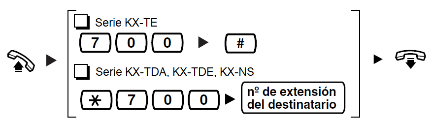 Para cancelar todas las notificaciones desde la extensión destino